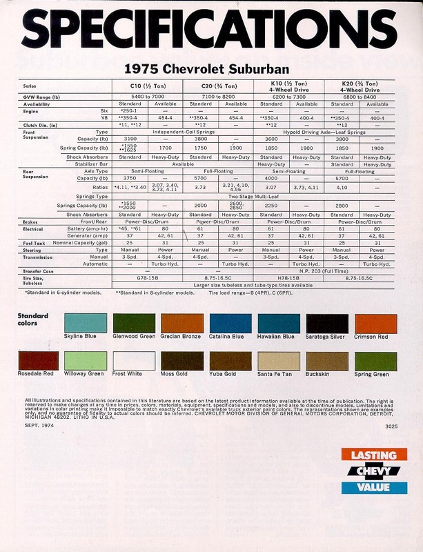 1975 Chevrolet Surburban Folder Page 2
